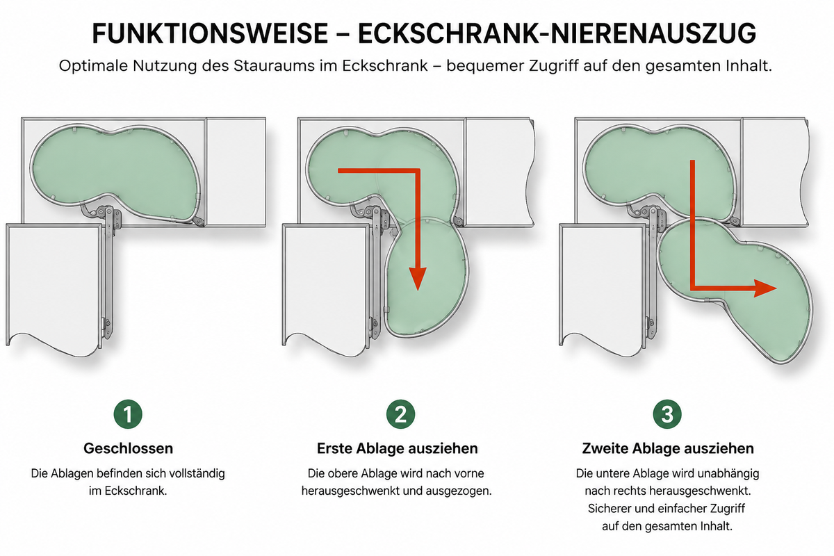Eckschrank-Nierenauszug 1200 mm – Weiß/Chrom – RECHTS